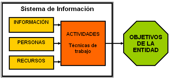 Sistema de Información