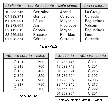 Modelo Relacional