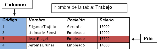 Tabla